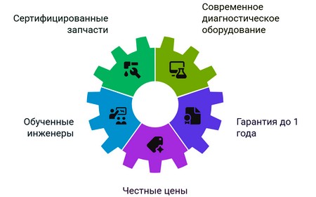 Кофемашина не выдает кофе