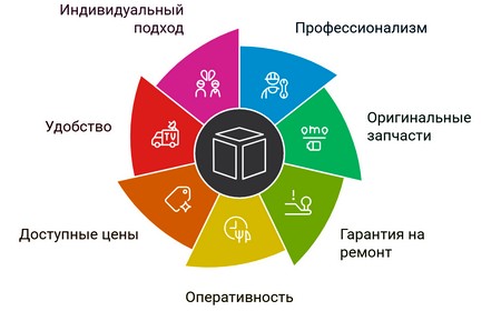 Кофемашина зависает