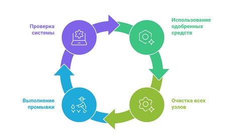 Очистка кофемашины от кофейных масел