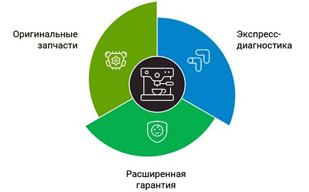 Ремонт капучинатора кофемашины