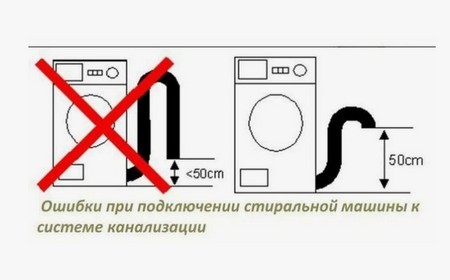 Стиральная машина Bosch гудит
