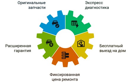 Замена реле холодильника